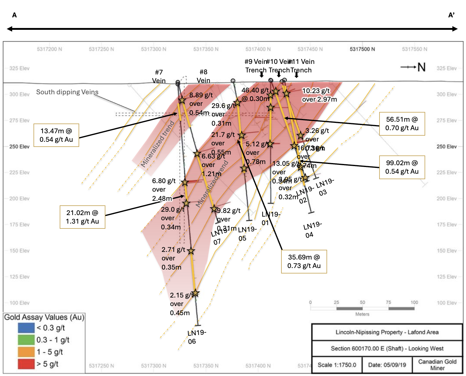 Drill results 1 - SKG VF